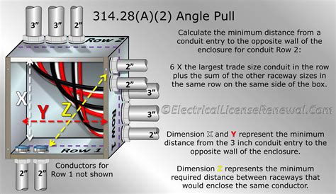 90 angle electrical junction box inch and a quarter|junction box size chart.